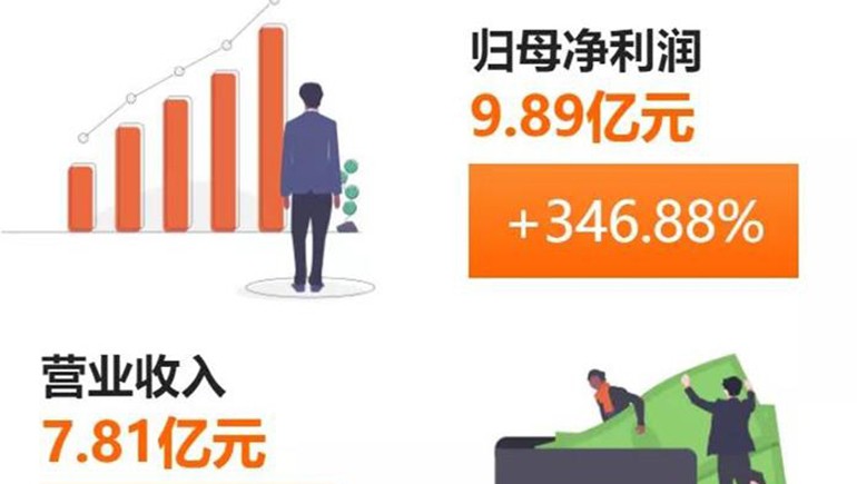 开云足球（中国）藏药(002287)发布半年报：净利、每股收益双双突破300%